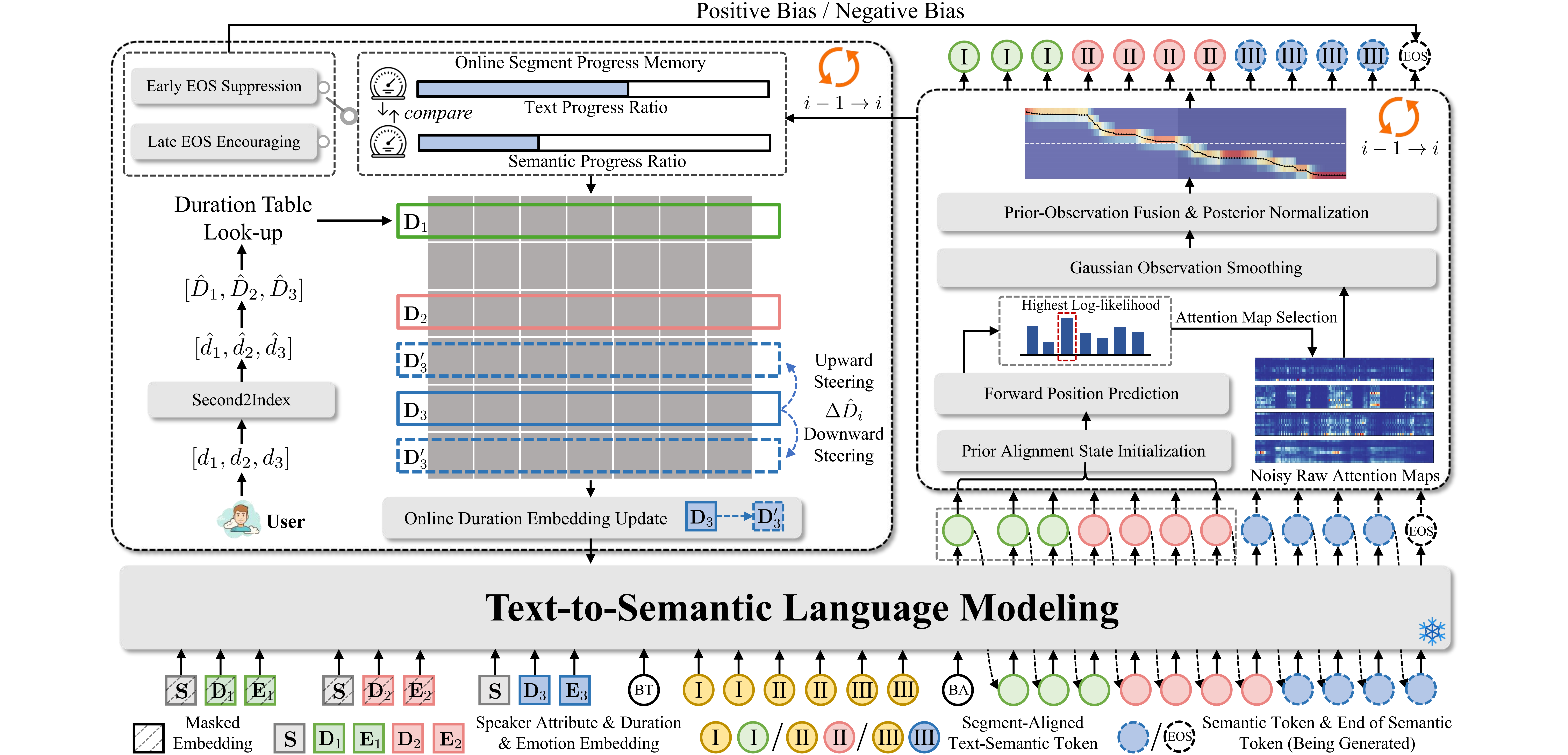 Detailed illustration of Monotonic Stream Alignment